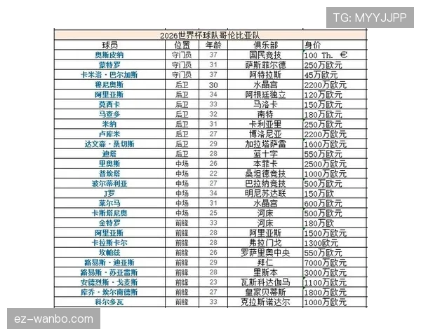 伊朗队2026世界杯K组实力排名分析 伊朗队2026世界杯K组实力排名分析