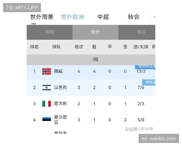 世界杯I组球队实力全面对比