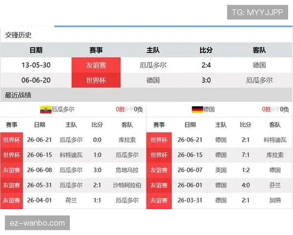 德国1-2厄瓜多尔：世界杯E组末轮战报